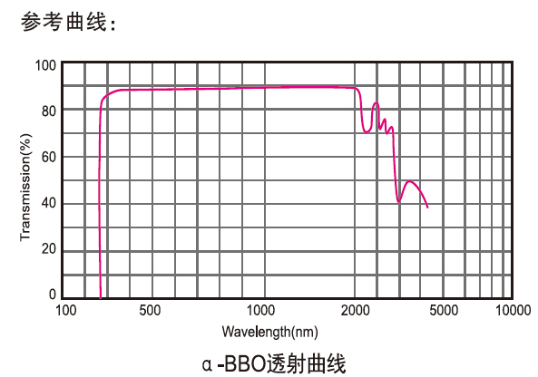 偏振棱镜曲线图1.jpg