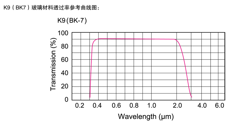 K9透过率曲线.jpg
