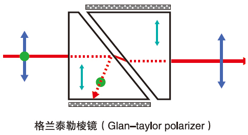 泰勒棱镜图片.jpg