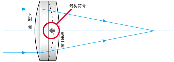 近红外用消色差双胶合透镜DL-PNIR图片.png