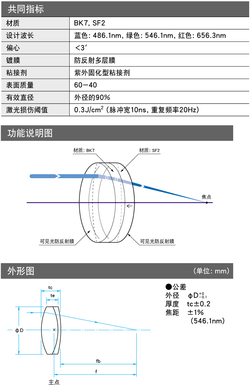 经济型消色差双胶合透镜S-DLB功能说明图.png