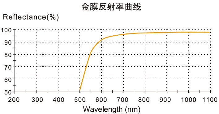 金膜反射镜曲线图.jpg