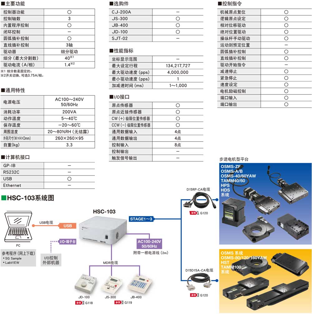3轴平台控制器-HSC-103图.jpg