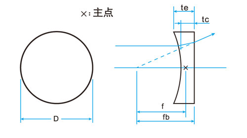 凹透镜画法图片