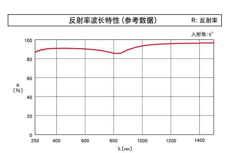 椭球面镜图片