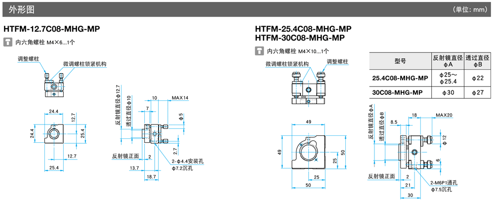 HTFM-MHG外形图_01.gif