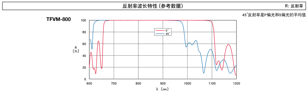 0°－45°入射角可变激光谱线反射镜TFVM曲线图2_01.gif