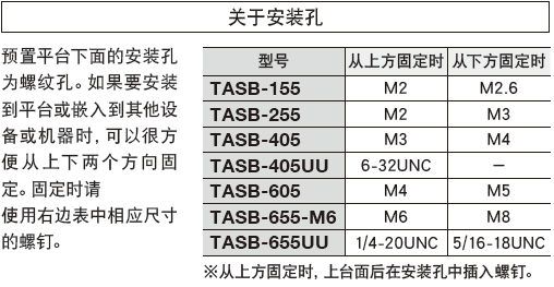 XYZ轴水平预置平台 TASB-5图片4.png